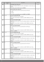 Preview for 42 page of Becker BDC-i440 Series Assembly And Operating Instructions Manual