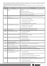 Preview for 49 page of Becker BDC-i440 Series Assembly And Operating Instructions Manual