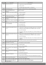 Preview for 50 page of Becker BDC-i440 Series Assembly And Operating Instructions Manual