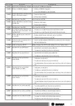 Preview for 51 page of Becker BDC-i440 Series Assembly And Operating Instructions Manual