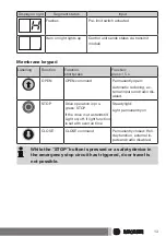 Предварительный просмотр 13 страницы Becker Beck-O-Tronic 6 Assembly And Operating Instructions Manual