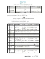 Предварительный просмотр 25 страницы Becker BXP6401-1 Series Installation And Operational Manual