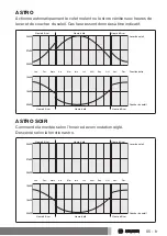 Preview for 85 page of Becker Centronic TimeControl TC52 Assembly And Operating Instructions Manual