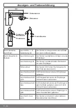 Предварительный просмотр 6 страницы Becker CentronicPLUS SC811 PLUS Assembly And Operating Instructions Manual