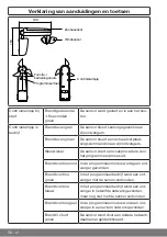 Предварительный просмотр 50 страницы Becker CentronicPLUS SC811 PLUS Assembly And Operating Instructions Manual