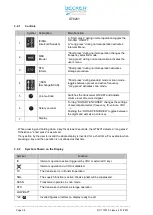 Preview for 44 page of Becker GT6201-05 Installation And Operation Manual