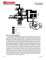 Предварительный просмотр 6 страницы Becker HPP-4 Instruction Manual