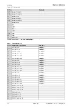 Preview for 46 page of Becker REU6100 Installation And Operation Manual