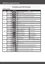 Preview for 16 page of Becker S55 Operating Instructions Manual