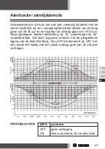 Предварительный просмотр 127 страницы Becker U30 Assembly And Operating Instructions Manual