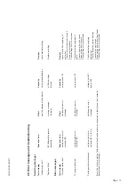 Preview for 10 page of Becker VARIAIR DIRECT SCREW 1500 Operating Manual