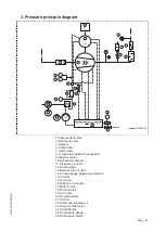 Preview for 16 page of Becker VARIAIR DIRECT SCREW 1500 Operating Manual