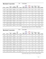 Preview for 10 page of Beckett BRYAN STEAM CF2300A Setup Manual