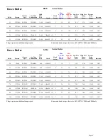 Preview for 17 page of Beckett BRYAN STEAM CF2300A Setup Manual