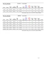 Preview for 22 page of Beckett BRYAN STEAM CF2300A Setup Manual