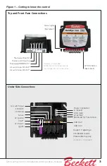 Предварительный просмотр 3 страницы Beckett GENISYS 7565 Quick Start Manual