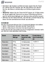 Preview for 14 page of BECKHER MI-FP 1802B Instruction Manual