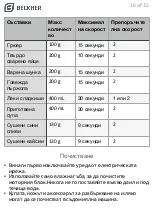 Предварительный просмотр 30 страницы BECKHER MI-FP 1802B Instruction Manual