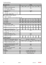 Preview for 52 page of Beckhoff AG2400 Operating Instructions Manual