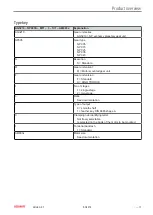 Preview for 17 page of Beckhoff AG3210 Operating Instructions Manual