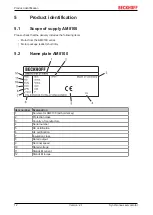 Предварительный просмотр 12 страницы Beckhoff AM3000 Series Operating Instructions Manual