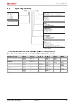 Предварительный просмотр 13 страницы Beckhoff AM3000 Series Operating Instructions Manual