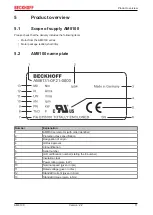 Предварительный просмотр 11 страницы Beckhoff AM8100 Series Operating Instructions Manual