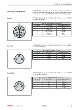 Preview for 49 page of Beckhoff AMI8100 Operating Instructions Manual