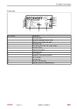 Предварительный просмотр 27 страницы Beckhoff AMP8000 Operating Instructions Manual