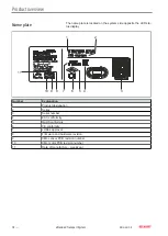 Preview for 18 page of Beckhoff ATH2000-0250 Operating Instructions Manual