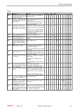 Предварительный просмотр 91 страницы Beckhoff ATH2000-0250 Operating Instructions Manual