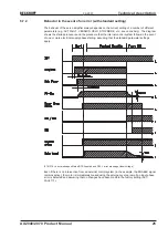 Предварительный просмотр 25 страницы Beckhoff AX2040 Assembly, Installation, Setup