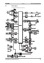 Предварительный просмотр 43 страницы Beckhoff AX2040 Assembly, Installation, Setup