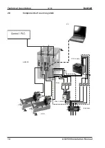 Предварительный просмотр 14 страницы Beckhoff AX2500 Series Assembly, Installation, Setup