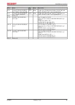 Предварительный просмотр 41 страницы Beckhoff AX8911 Documentation