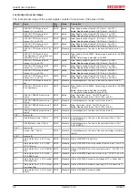 Предварительный просмотр 42 страницы Beckhoff AX8911 Documentation