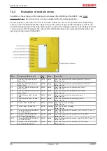 Предварительный просмотр 46 страницы Beckhoff AX8911 Documentation