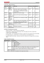 Предварительный просмотр 57 страницы Beckhoff AX8911 Documentation