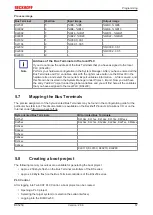 Предварительный просмотр 57 страницы Beckhoff BC**50 Series Documentation