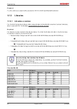 Предварительный просмотр 64 страницы Beckhoff BC**50 Series Documentation