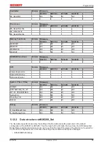 Предварительный просмотр 65 страницы Beckhoff BC**50 Series Documentation