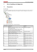 Предварительный просмотр 77 страницы Beckhoff BC**50 Series Documentation