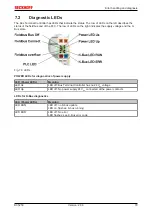 Предварительный просмотр 79 страницы Beckhoff BC**50 Series Documentation