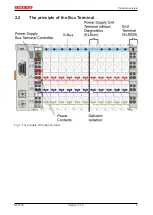 Предварительный просмотр 9 страницы Beckhoff BC3150 Documentation