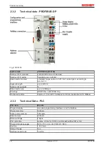 Предварительный просмотр 12 страницы Beckhoff BC3150 Documentation