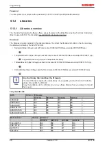 Предварительный просмотр 68 страницы Beckhoff BC3150 Documentation