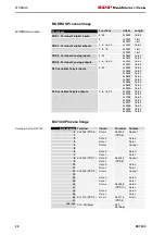 Preview for 22 page of Beckhoff BC7300 Manual