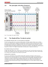 Предварительный просмотр 9 страницы Beckhoff BC8050 Documentation