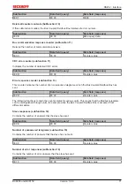 Предварительный просмотр 71 страницы Beckhoff BC8050 Documentation