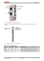 Preview for 29 page of Beckhoff BK11 0 Series Documentation